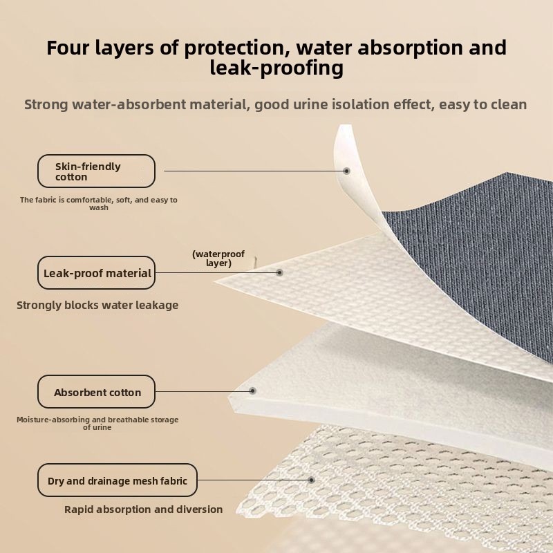 กางเกงในซึมซับมาก ซักได้ สำหรั - Period Panty Absorbent บทวิจารณ์และราคา